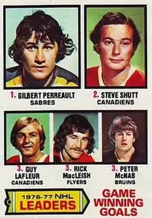 1977-78 Topps #7 - 1976-77 NHL Leaders Game Winning Goals (Gilbert Perreault - Steve Shutt - Guy LaFleur - Rick MacLeish - Peter McNab) LL - Buffalo Sabres - Montreal Canadiens - Philadelphia Flyers - Boston Bruins 1977-78 Topps #7 - 1976-77 NHL Leaders Game Winning Goals (Gilbert Perreault - Steve Shutt - Guy LaFleur - Rick MacLeish - Peter McNab) LL - Buffalo Sabres - Montreal Canadiens - Philadelphia Flyers - Boston Bruins