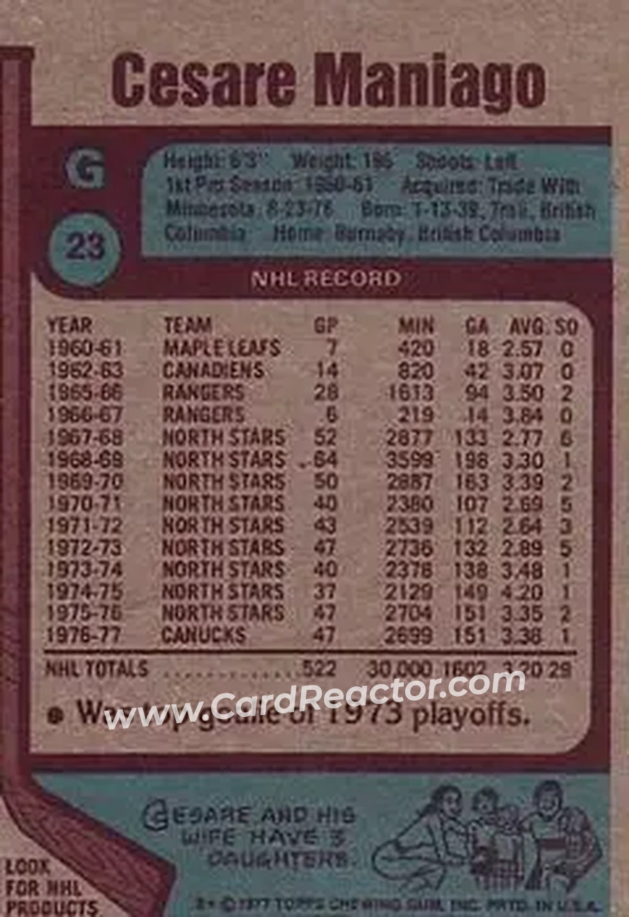 1977-78 Topps #23 - Cesare Maniago - Vancouver Canucks - Back