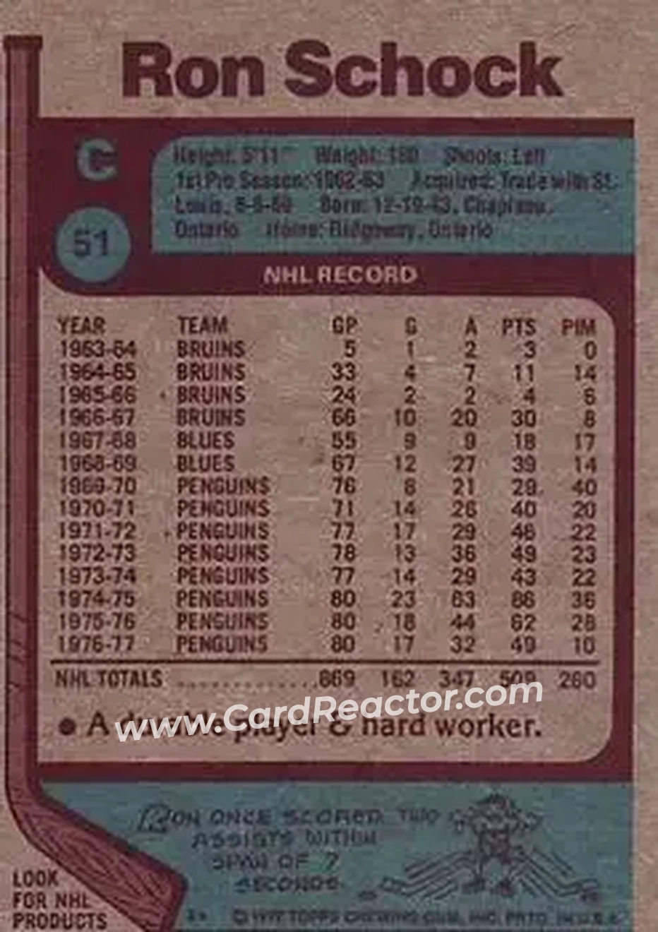 1977-78 Topps #51 - Ron Schock - Pittsburgh Penguins - Back