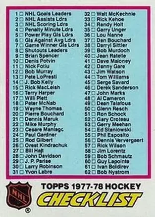 1977-78 Topps #68 Checklist: 1-132 CL