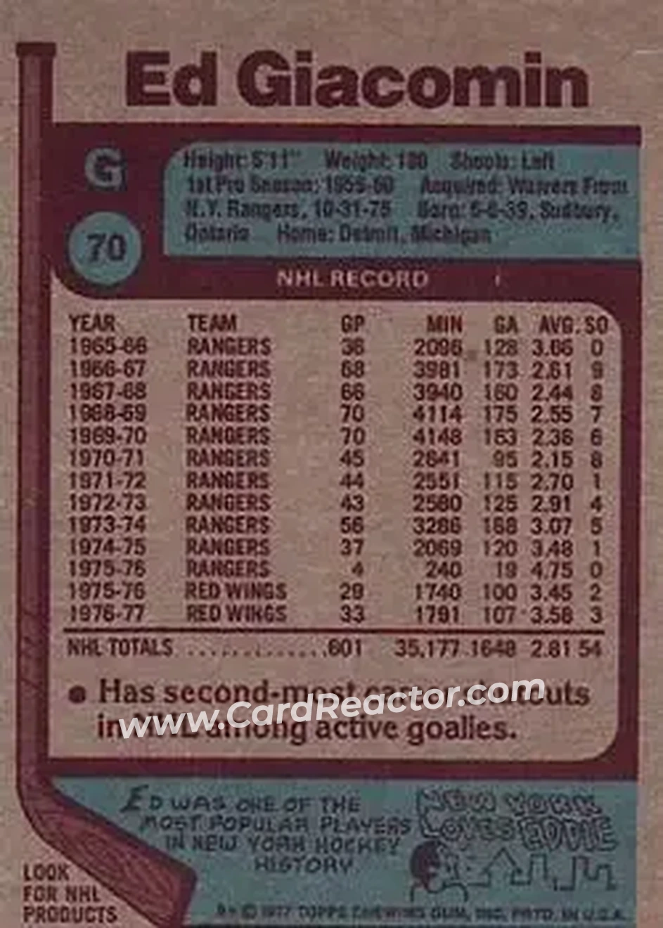 1977-78 Topps #70 - Eddie Giacomin - Detroit Red Wings - Back 1977-78 Topps #70 - Eddie Giacomin - Detroit Red Wings - Back