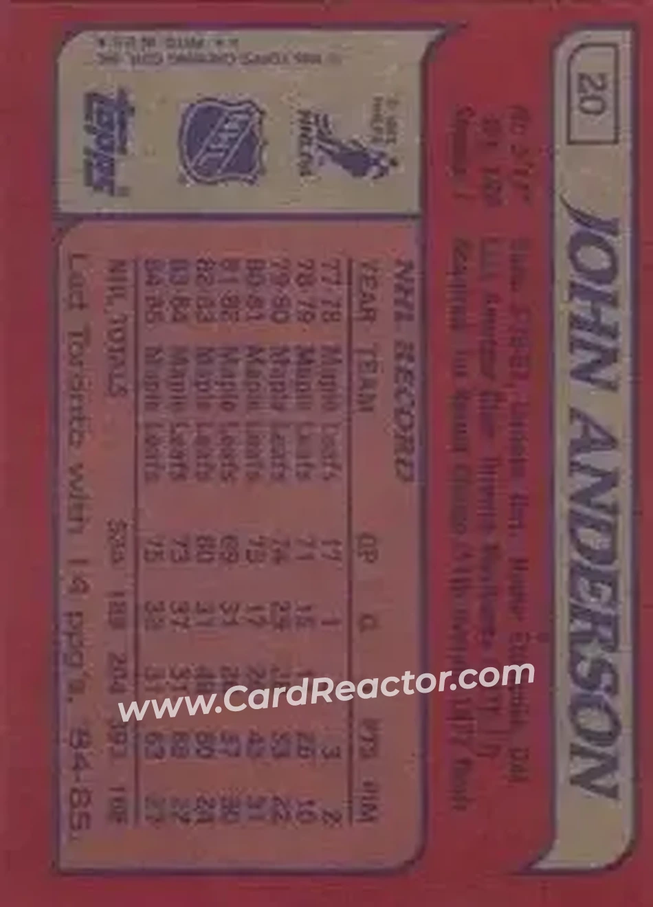 1985-86 Topps #20 - John Anderson - Toronto Maple Leafs - Back