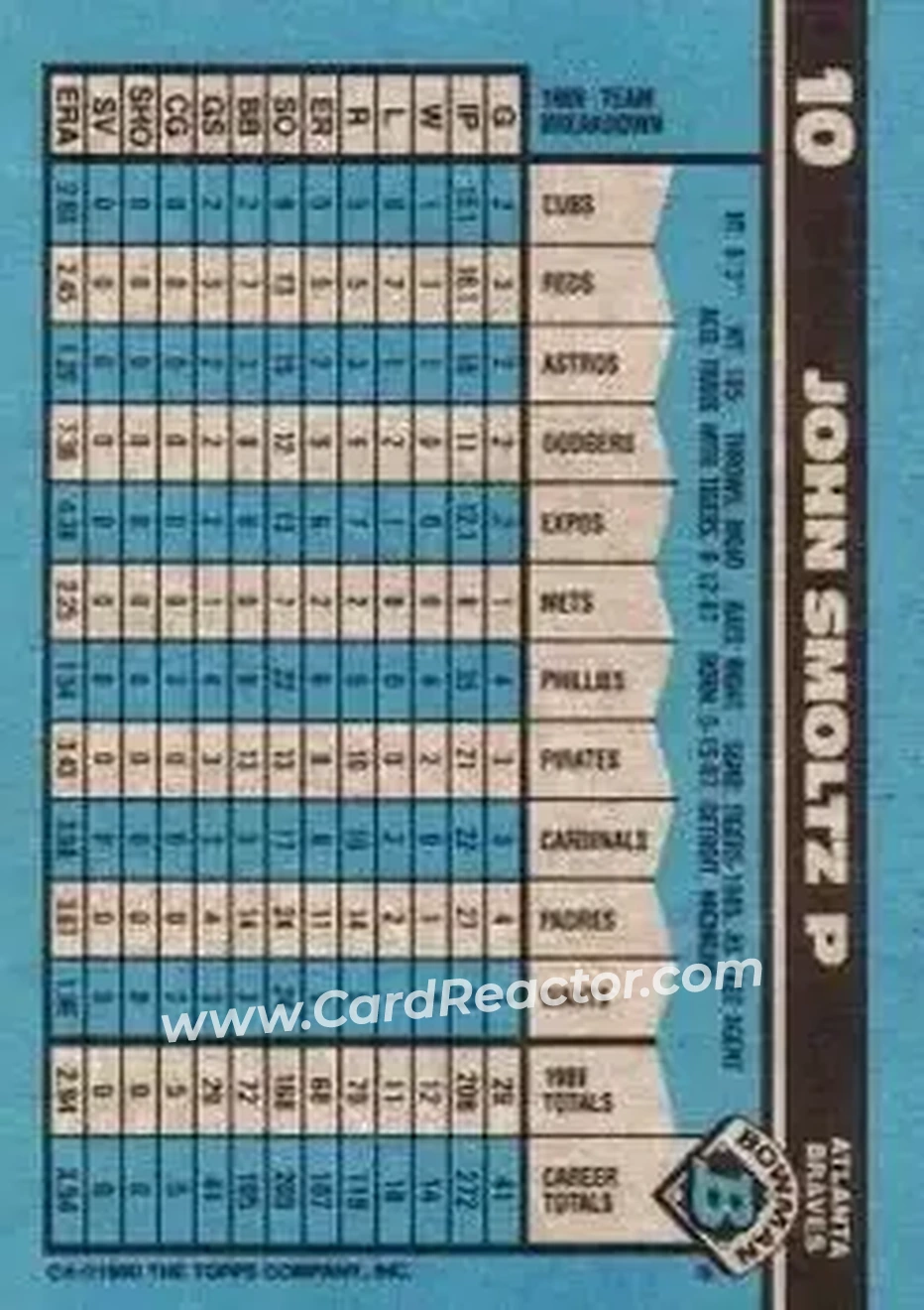 1990 Bowman #10 - John Smoltz - Atlanta Braves - Back 1990 Bowman #10 - John Smoltz - Atlanta Braves - Back