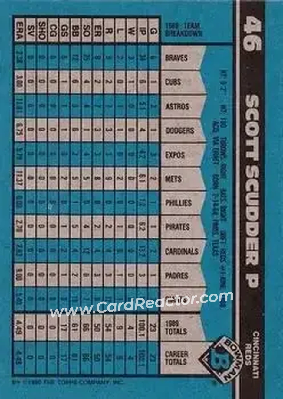 1990 Bowman #46 - Scott Scudder - Cincinnati Reds - Back