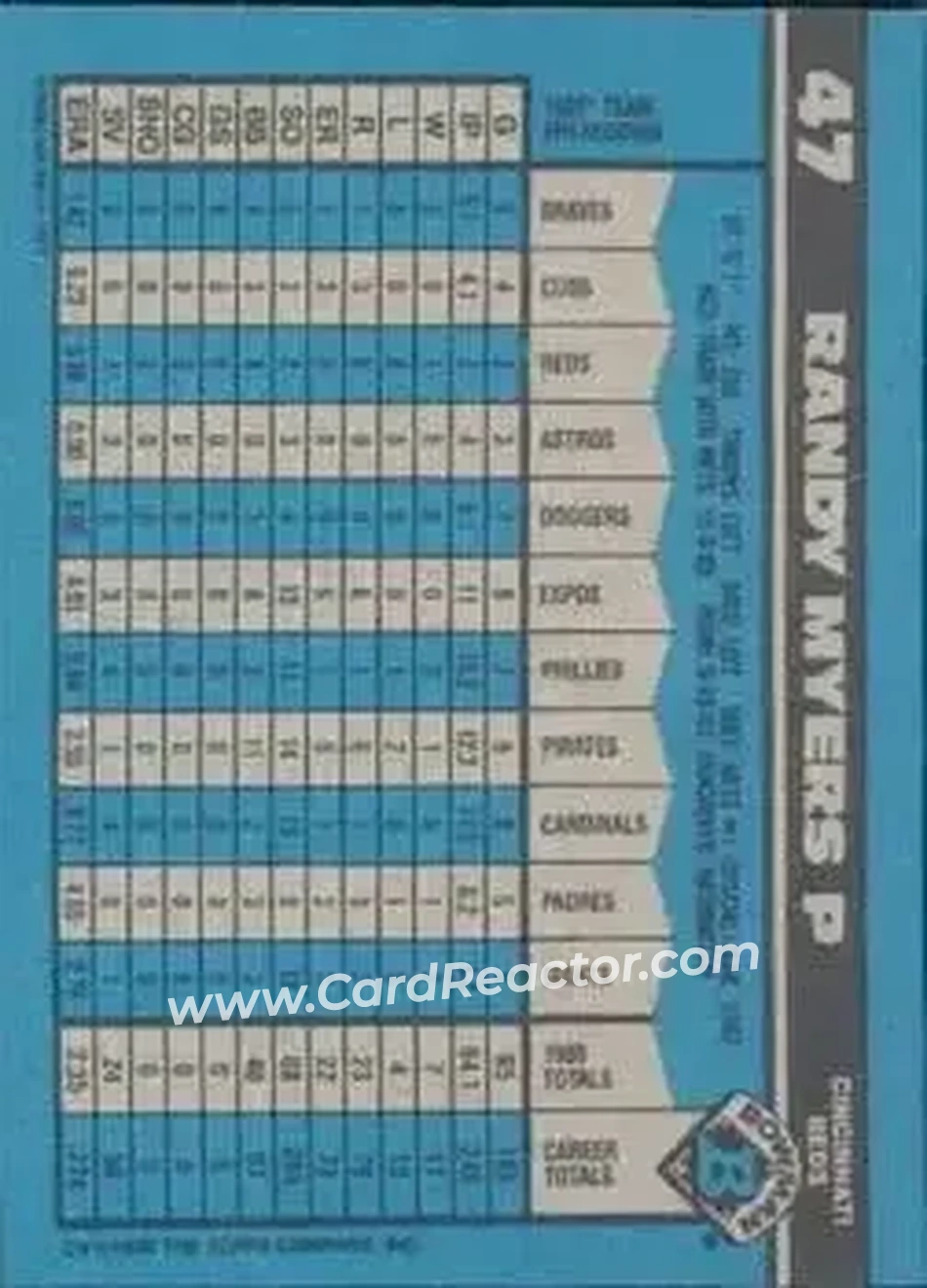 1990 Bowman #47 - Randy Myers - Cincinnati Reds - Back 1990 Bowman #47 - Randy Myers - Cincinnati Reds - Back