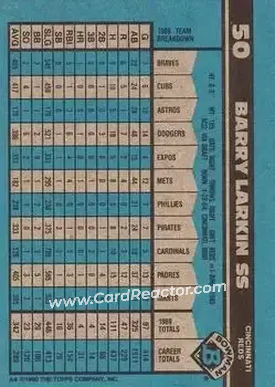 1990 Bowman #50 - Barry Larkin - Cincinnati Reds - Back