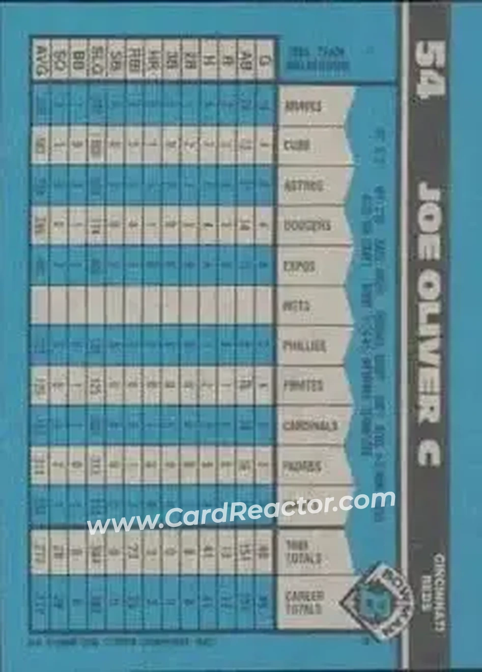 1990 Bowman #54 - Joe Oliver - Cincinnati Reds - Back 1990 Bowman #54 - Joe Oliver - Cincinnati Reds - Back