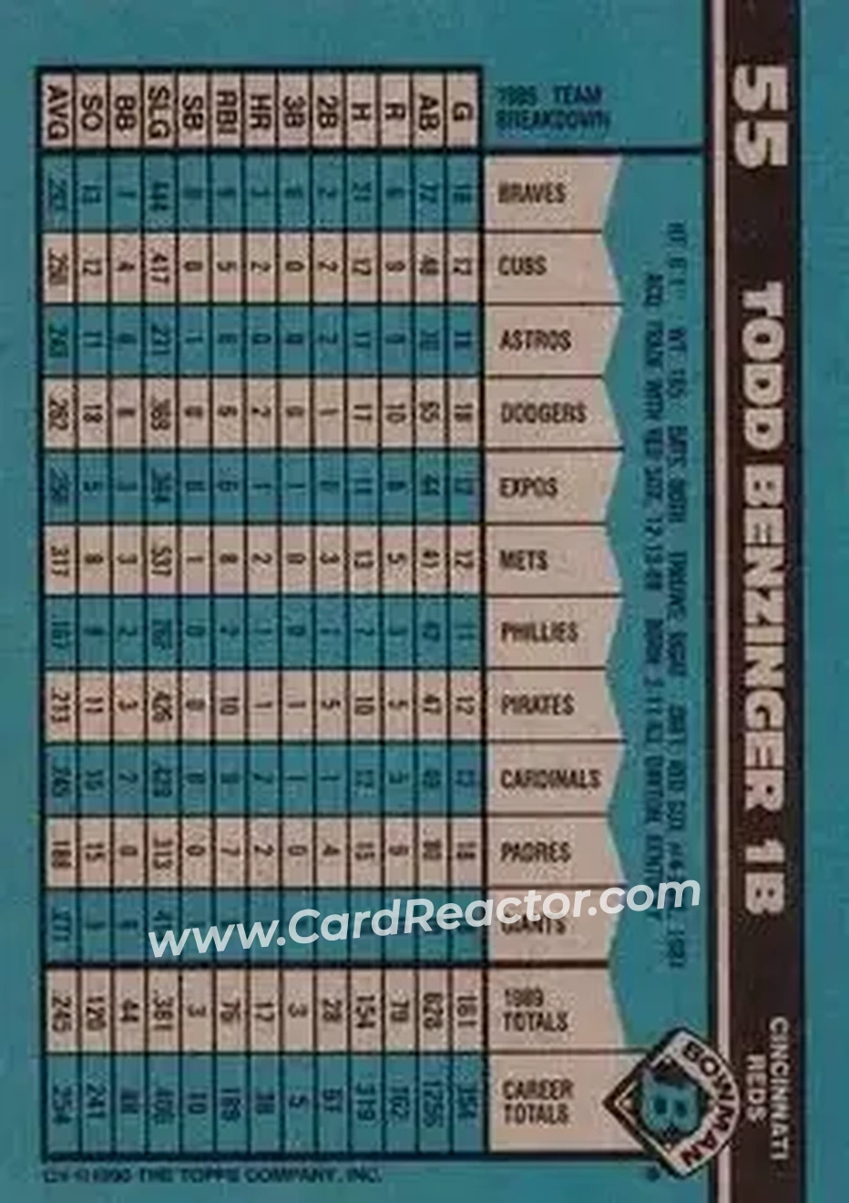 1990 Bowman #55 - Todd Benzinger - Cincinnati Reds - Back