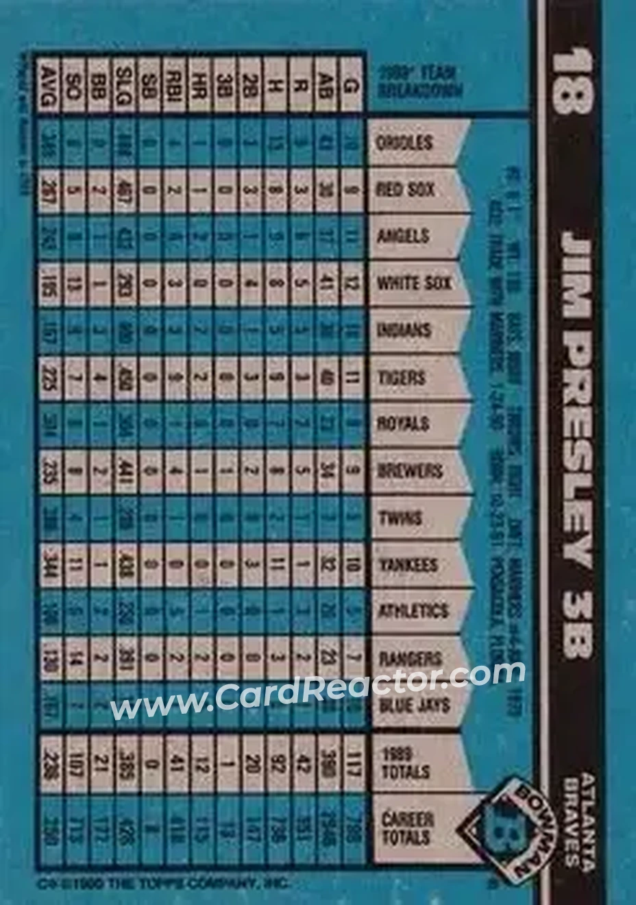 1990 Bowman #18 - Jim Presley - Atlanta Braves - Back