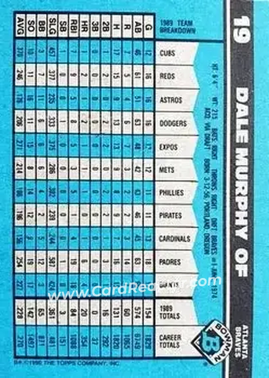 1990 Bowman #19 - Dale Murphy - Atlanta Braves - Back