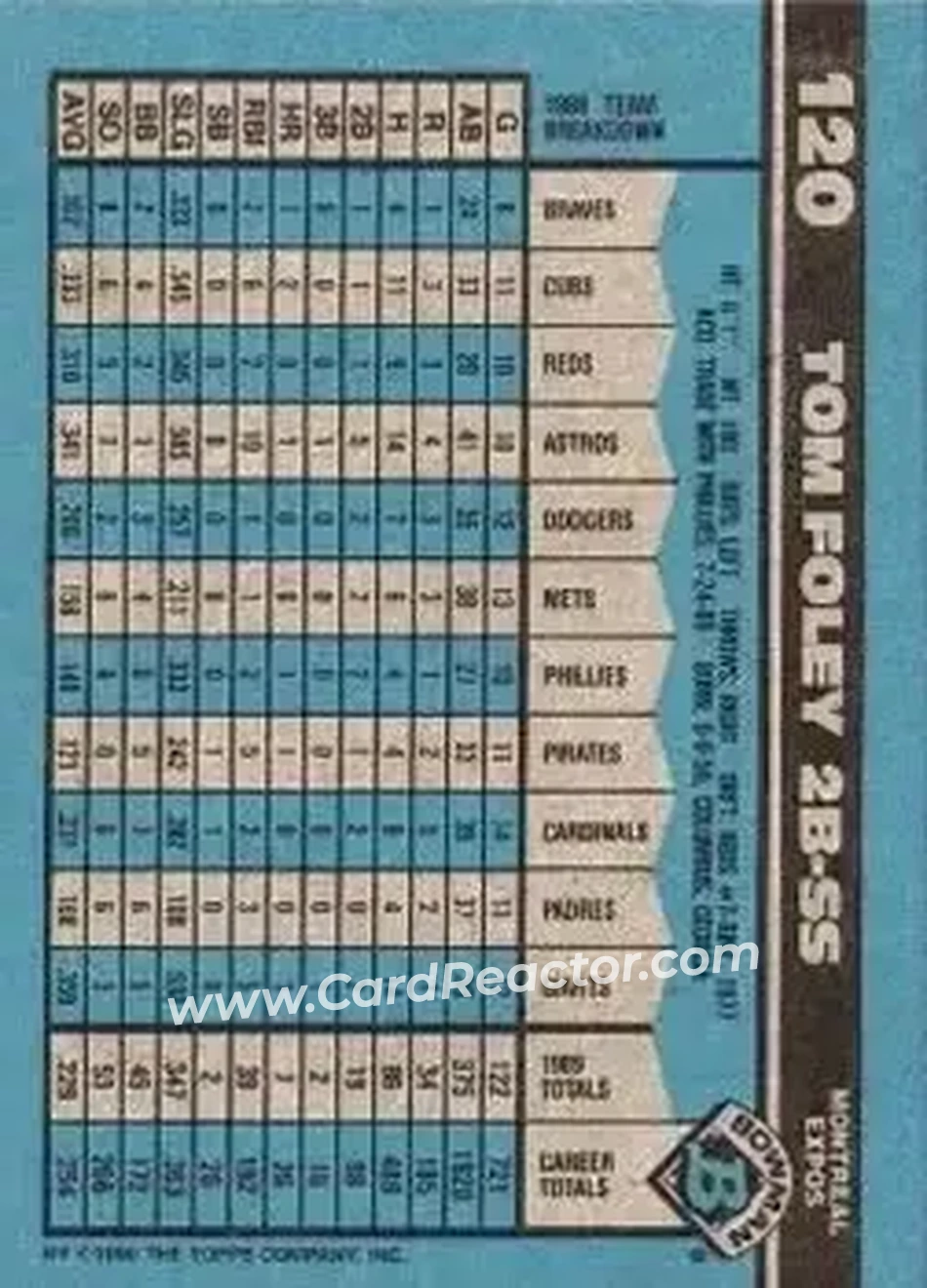 1990 Bowman #120 - Tom Foley - Montreal Expos - Back