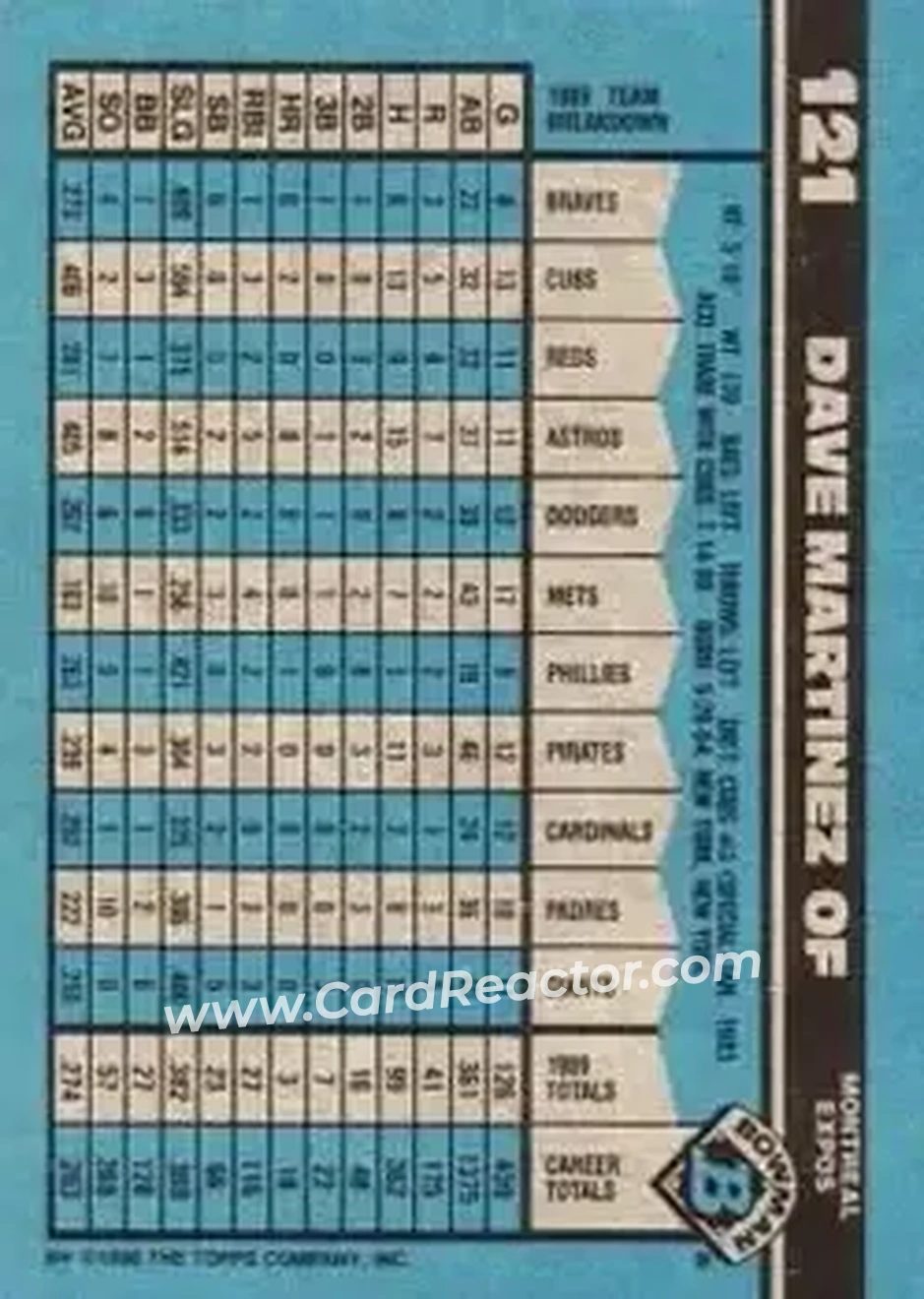 1990 Bowman #121 - Dave Martinez - Montreal Expos - Back