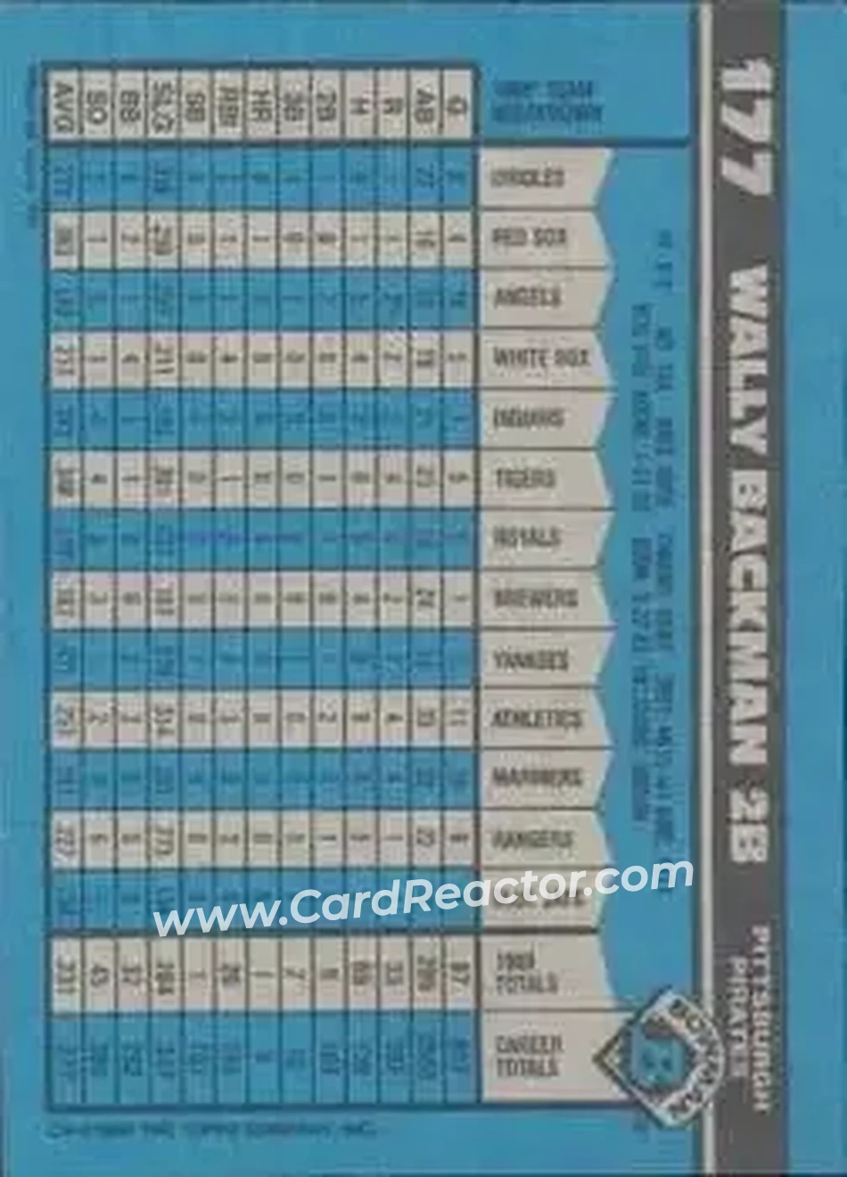 1990 Bowman #177 - Wally Backman - Pittsburgh Pirates - Back