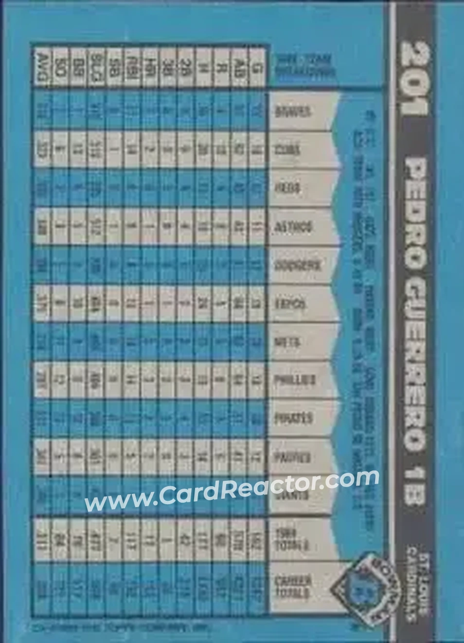 1990 Bowman #201 - Pedro Guerrero - St. Louis Cardinals - Back