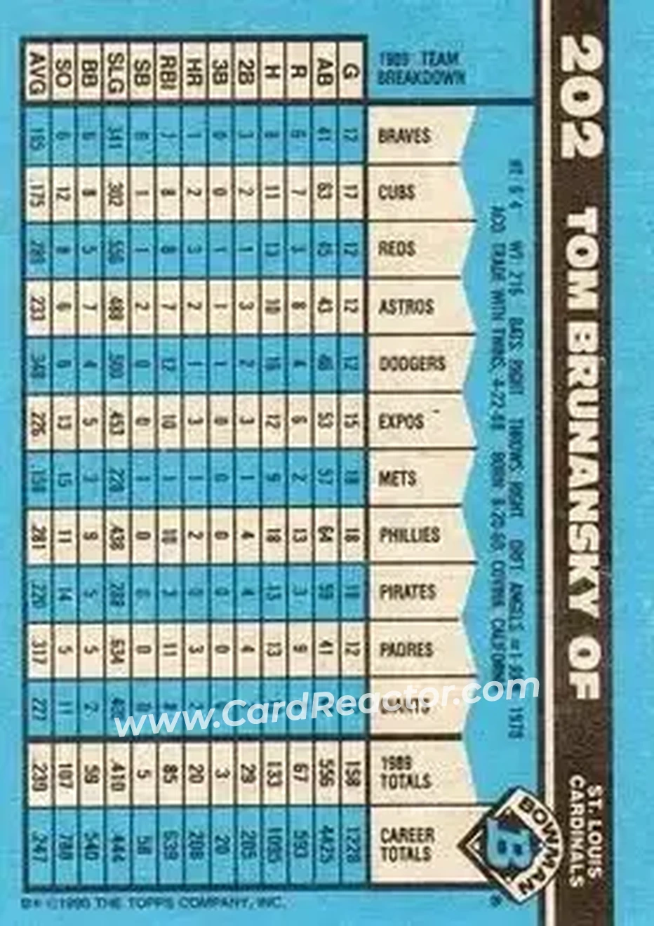 1990 Bowman #202 - Tom Brunansky - St. Louis Cardinals - Back