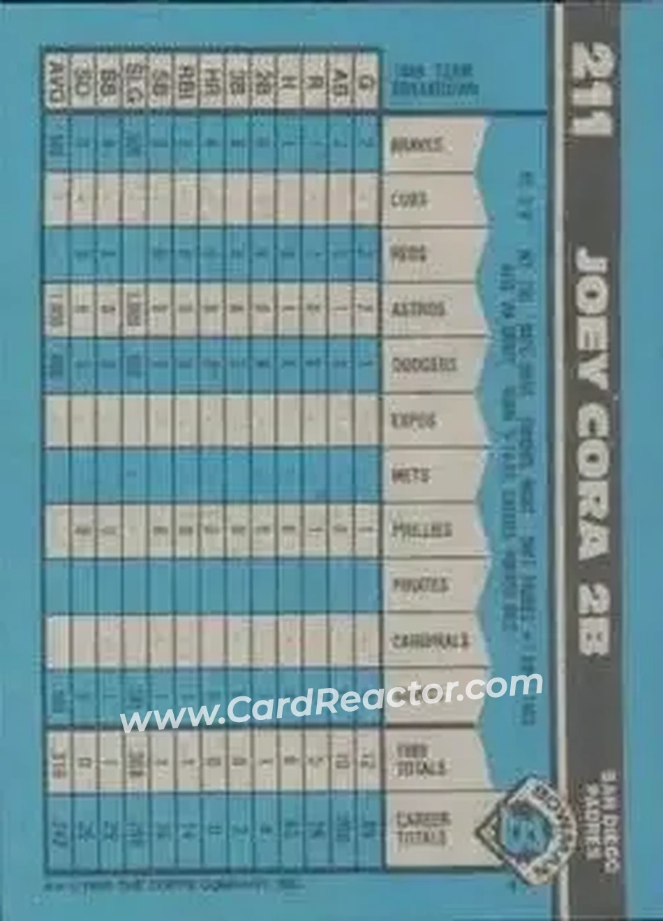 1990 Bowman #211 - Joey Cora - San Diego Padres - Back 1990 Bowman #211 - Joey Cora - San Diego Padres - Back