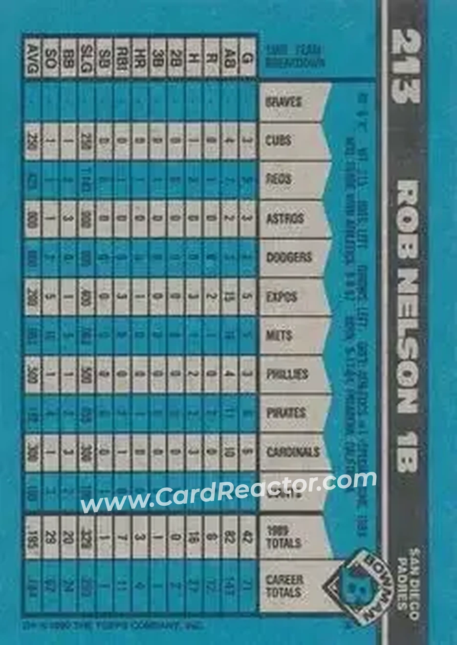 1990 Bowman #213 - Rob Nelson - San Diego Padres - Back