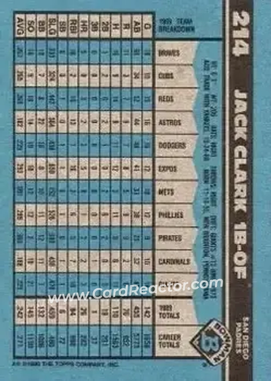 1990 Bowman #214 - Jack Clark - San Diego Padres - Back