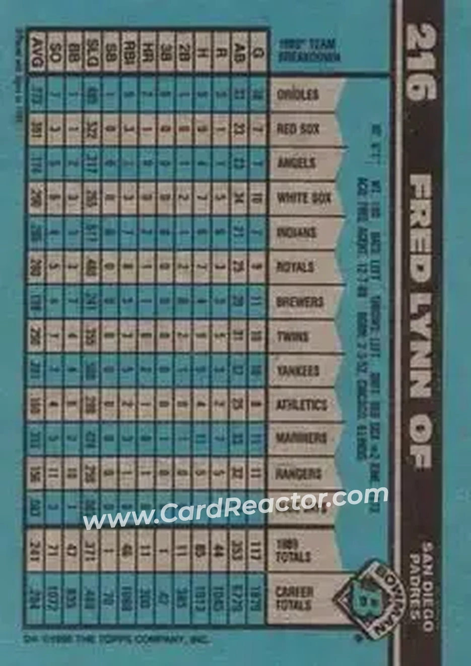 1990 Bowman #216 - Fred Lynn - San Diego Padres - Back