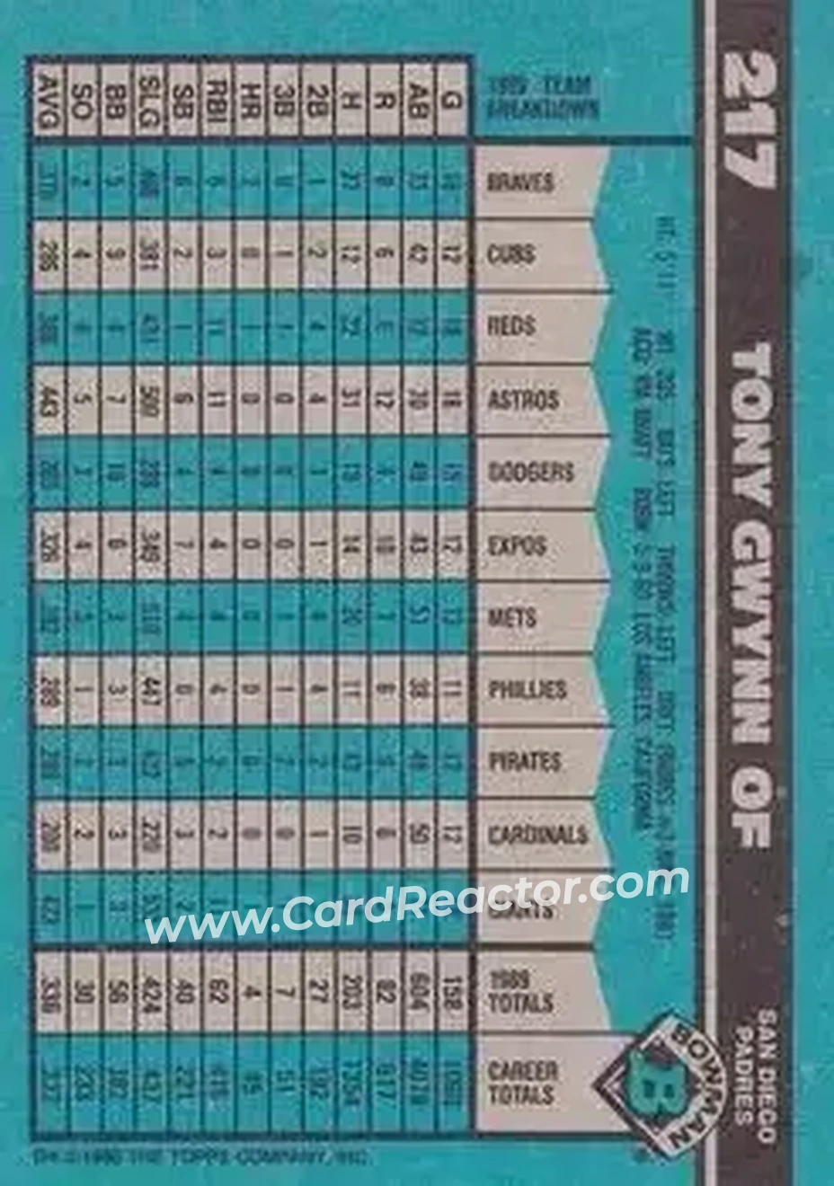 1990 Bowman #217 - Tony Gwynn - San Diego Padres - Back