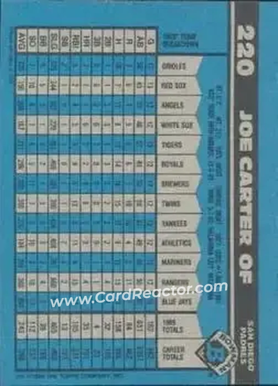 1990 Bowman #220 - Joe Carter - San Diego Padres - Back 1990 Bowman #220 - Joe Carter - San Diego Padres - Back