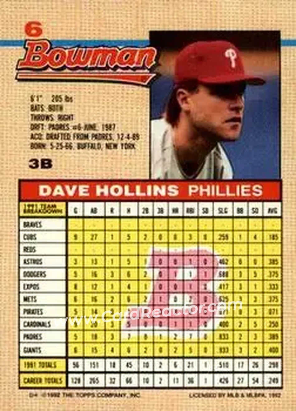 1992 Bowman #6 - Dave Hollins - Philadelphia Phillies - Back 1992 Bowman #6 - Dave Hollins - Philadelphia Phillies - Back
