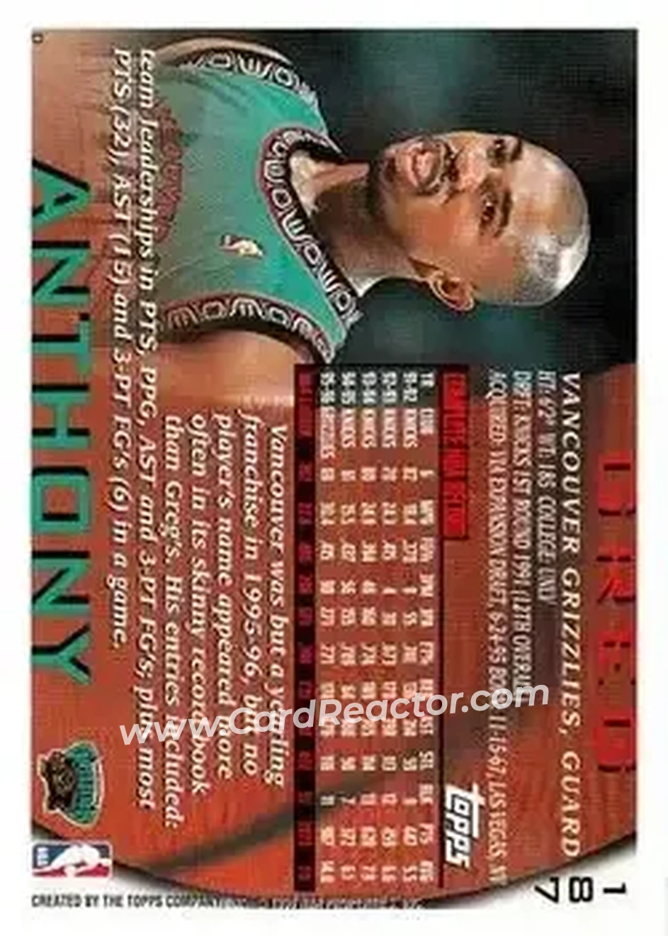 1996-97 Topps #187 - Greg Anthony - Vancouver Grizzlies - Back 1996-97 Topps #187 - Greg Anthony - Vancouver Grizzlies - Back