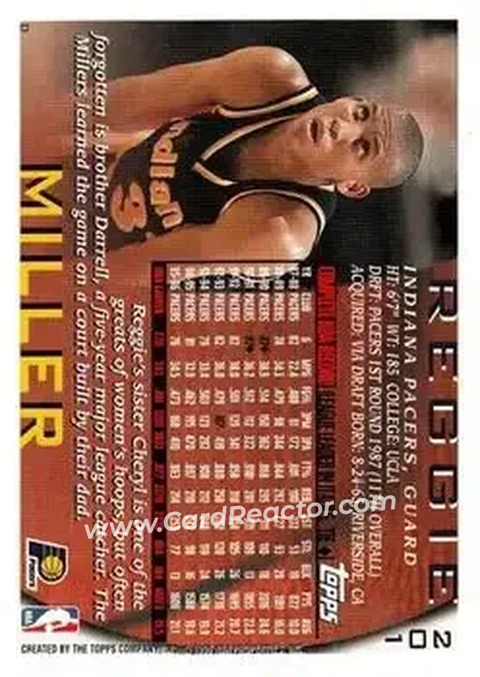 1996-97 Topps #201 - Reggie Miller - Indiana Pacers - Back
