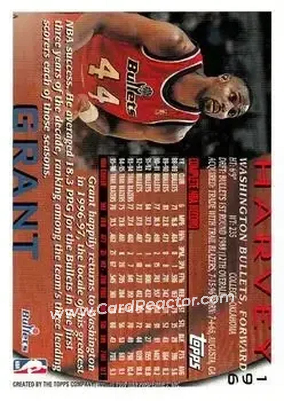 1996-97 Topps #196 - Harvey Grant - Washington Bullets - Back
