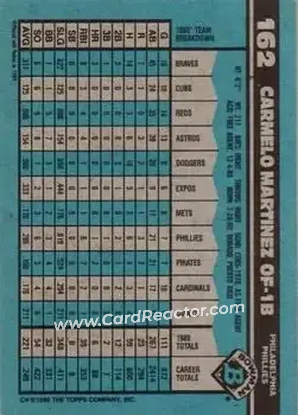 1990 Bowman #162 - Carmelo Martinez - Philadelphia Phillies - Back