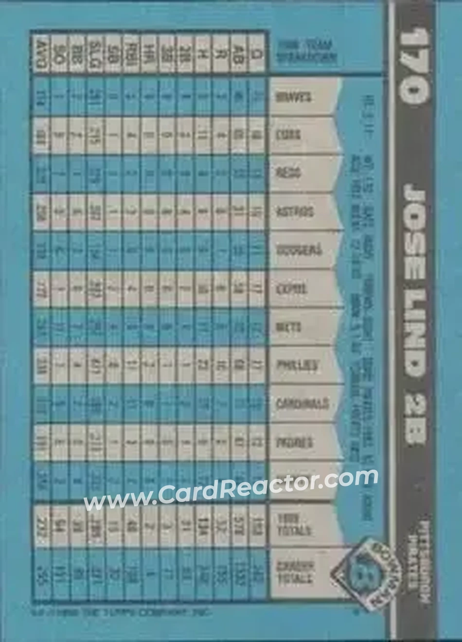 1990 Bowman #170 - Jose Lind - Pittsburgh Pirates - Back
