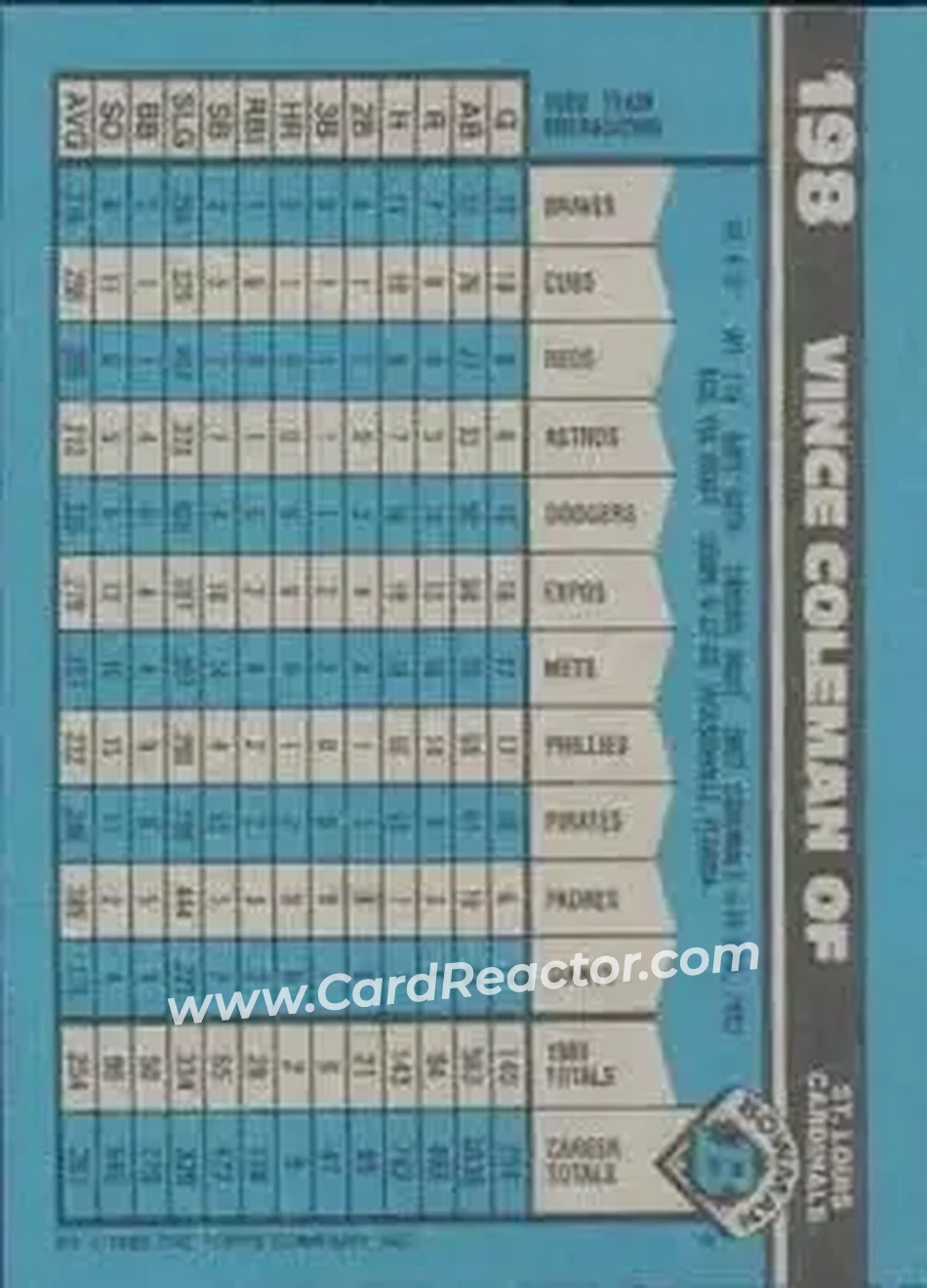 1990 Bowman #198 - Vince Coleman - St. Louis Cardinals - Back 1990 Bowman #198 - Vince Coleman - St. Louis Cardinals - Back