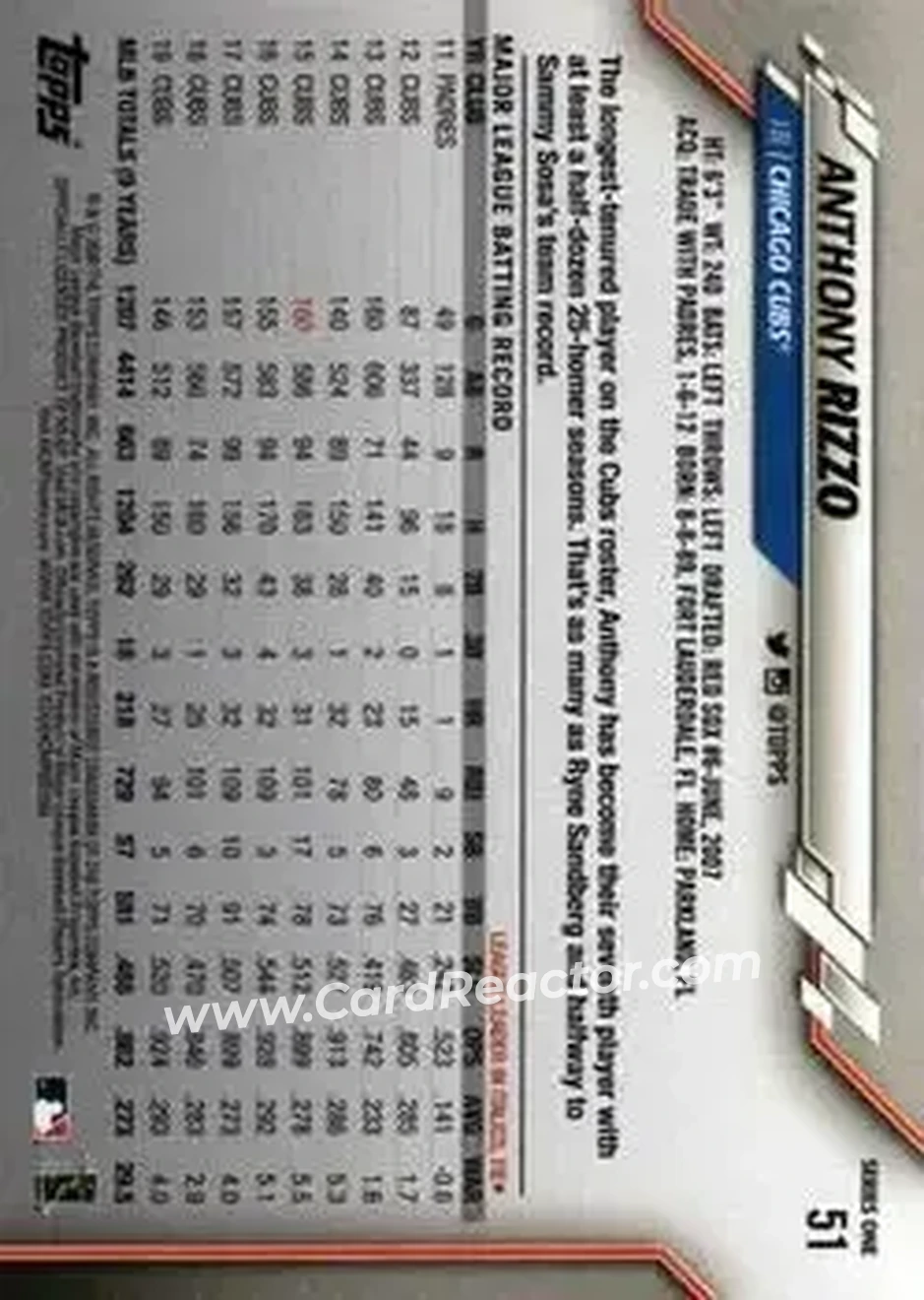 2020 Topps #51 - Anthony Rizzo - Chicago Cubs - Back