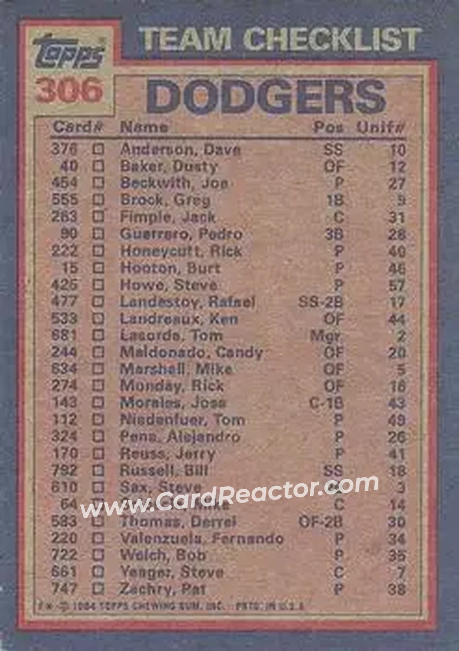 1984 Topps #306 - Dodgers Leaders - Checklist (Pedro Guerrero - Bob Welch) TL, CL - Los Angeles Dodgers - Los Angeles Dodgers - Back
