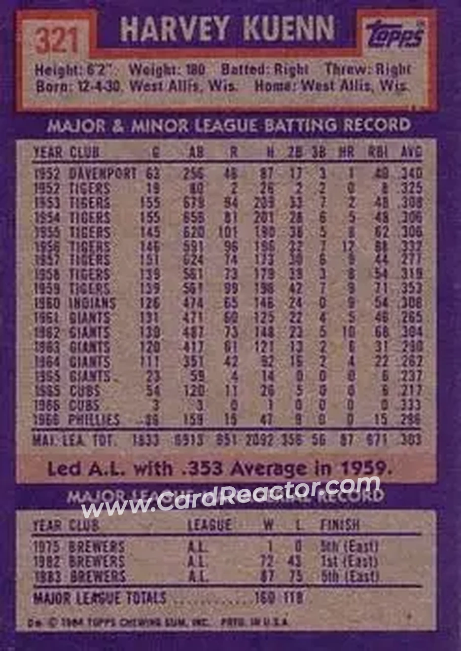 1984 Topps #321 - Harvey Kuenn - Milwaukee Brewers - Back