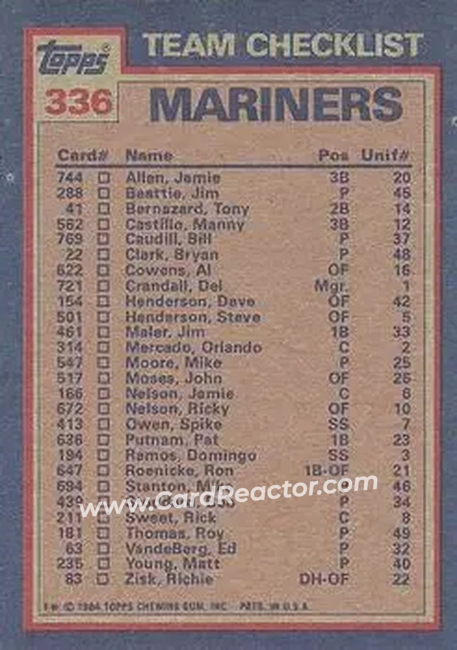 1984 Topps #336 - Mariners Leaders - Checklist (Pat Putnam - Matt Young) TL, CL - Seattle Mariners - Seattle Mariners - Back