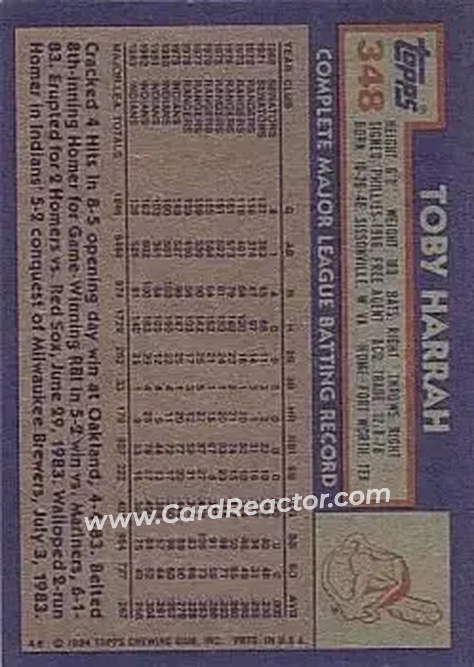 1984 Topps #348 - Toby Harrah - Cleveland Indians - Back