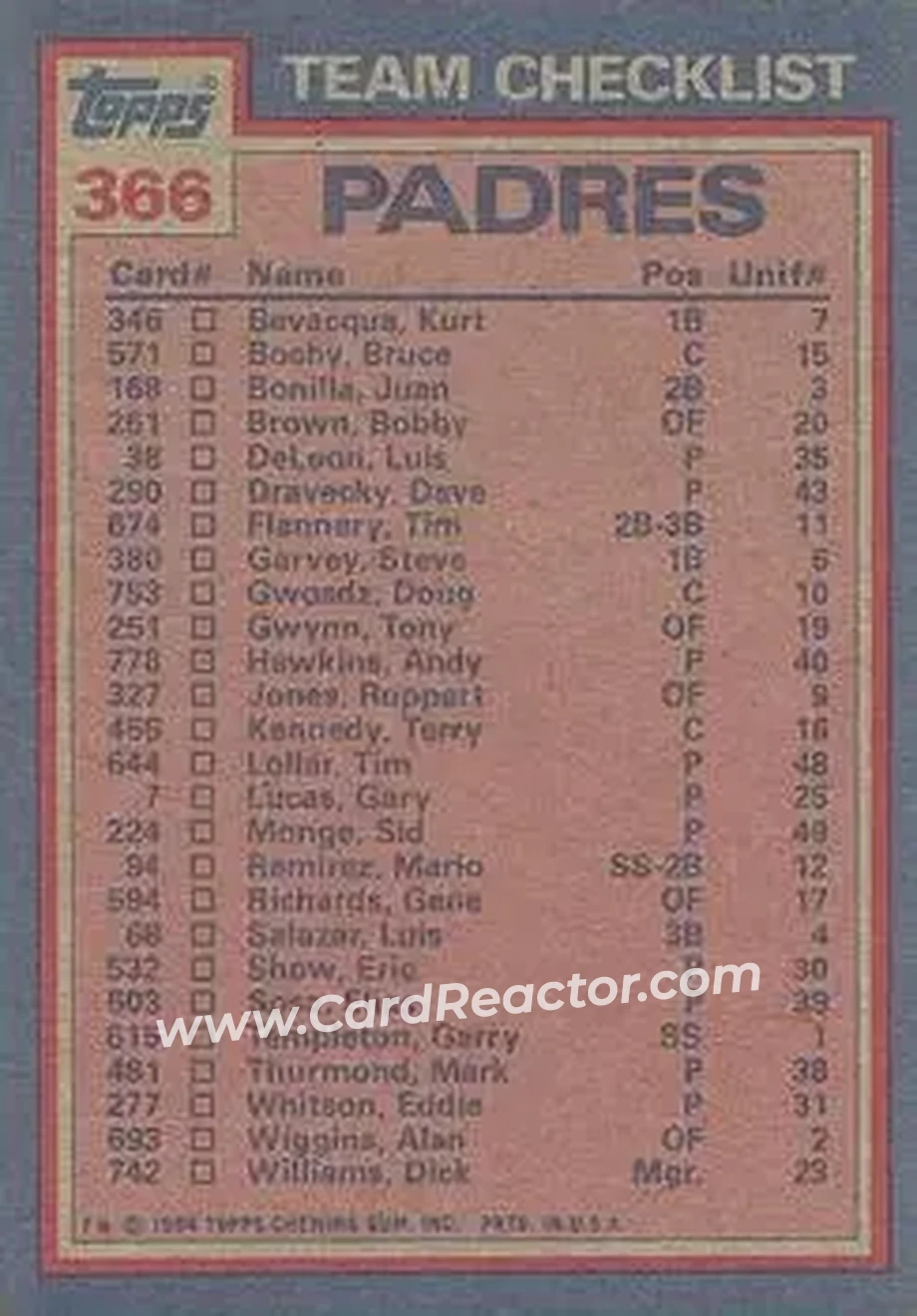 1984 Topps #366 - Padres Leaders - Checklist (Terry Kennedy - Dave Dravecky) TL, CL - San Diego Padres - San Diego Padres - Back