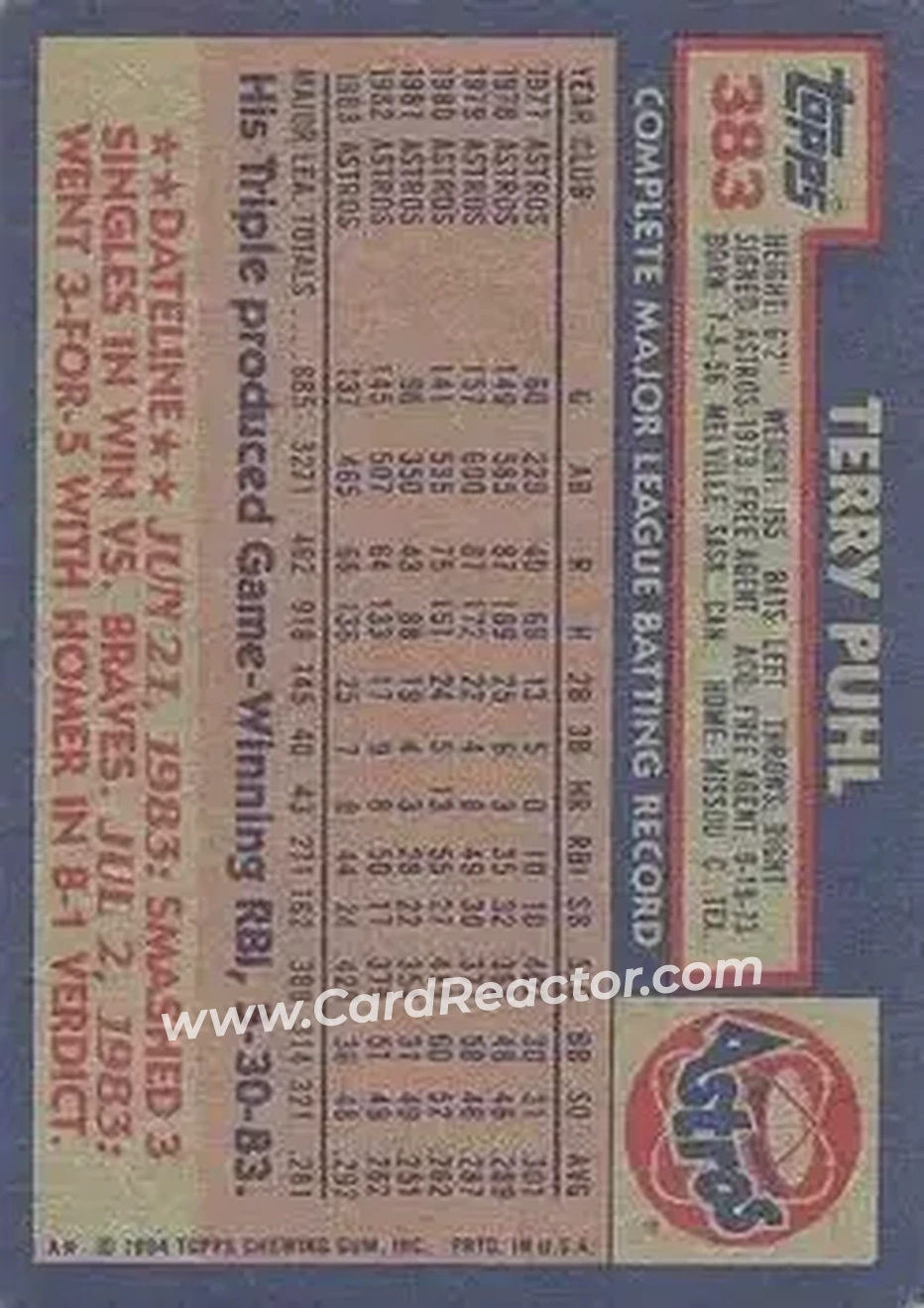 1984 Topps #383 - Terry Puhl - Houston Astros - Back
