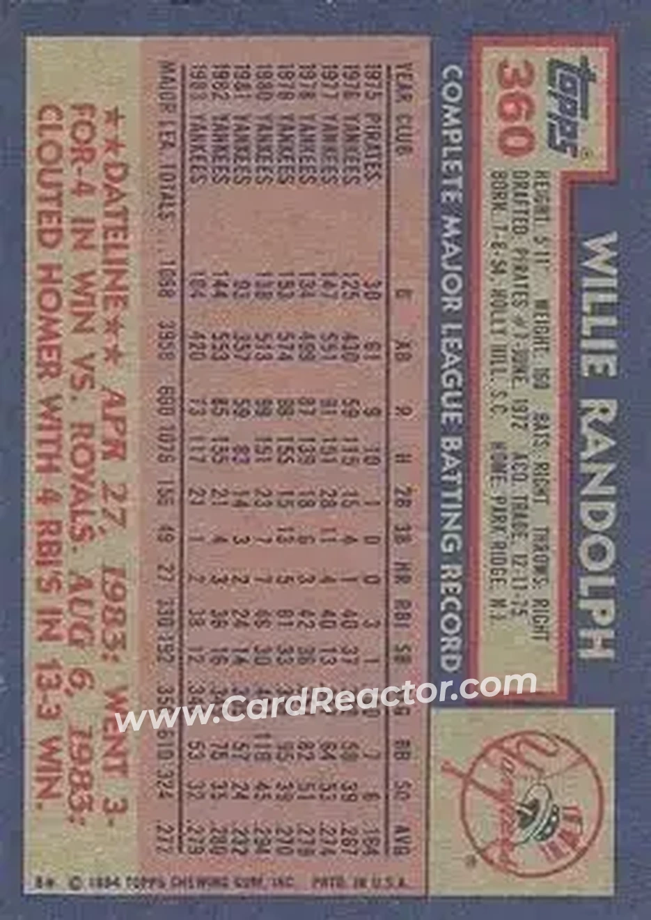 1984 Topps #360 - Willie Randolph - New York Yankees - Back