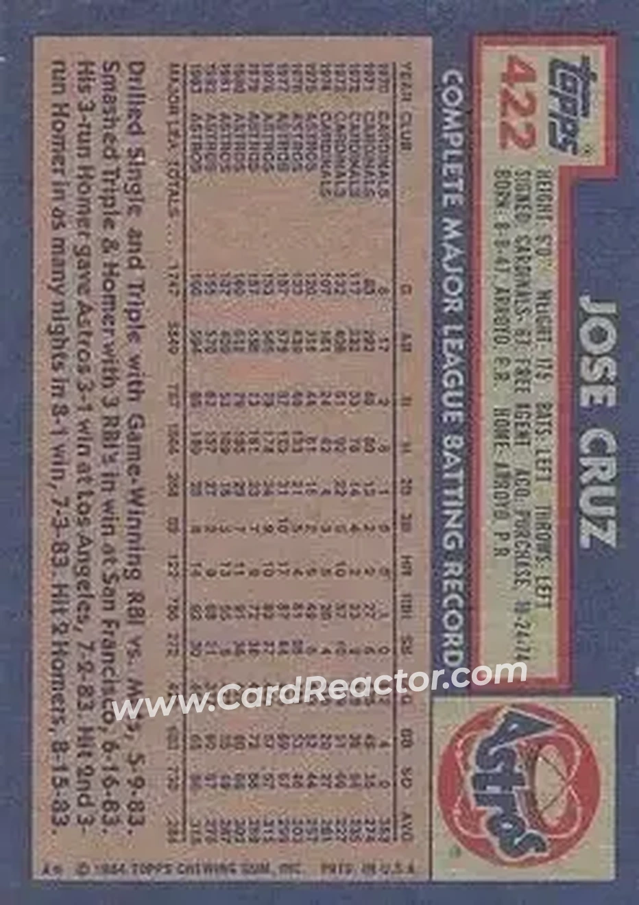 1984 Topps #422 - Jose Cruz - Houston Astros - Back