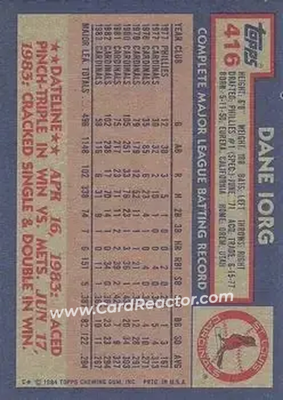 1984 Topps #416 - Dane Iorg - St. Louis Cardinals - Back