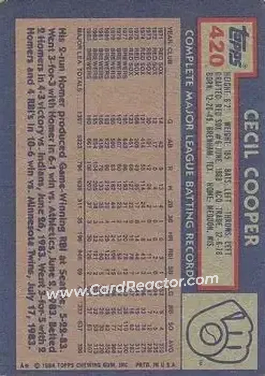 1984 Topps #420 - Cecil Cooper - Milwaukee Brewers - Back