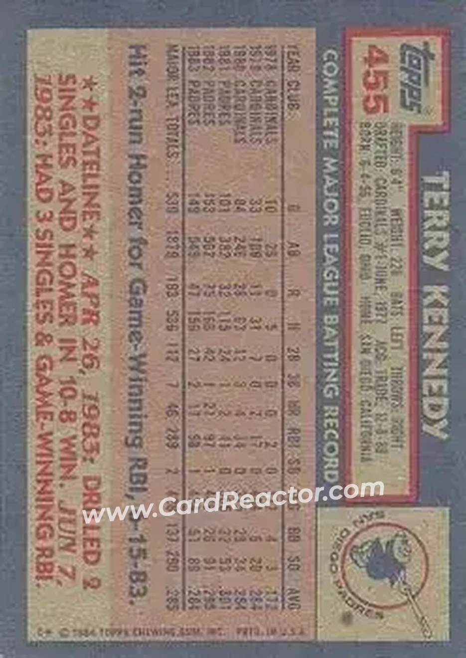 1984 Topps #455 - Terry Kennedy - San Diego Padres - Back