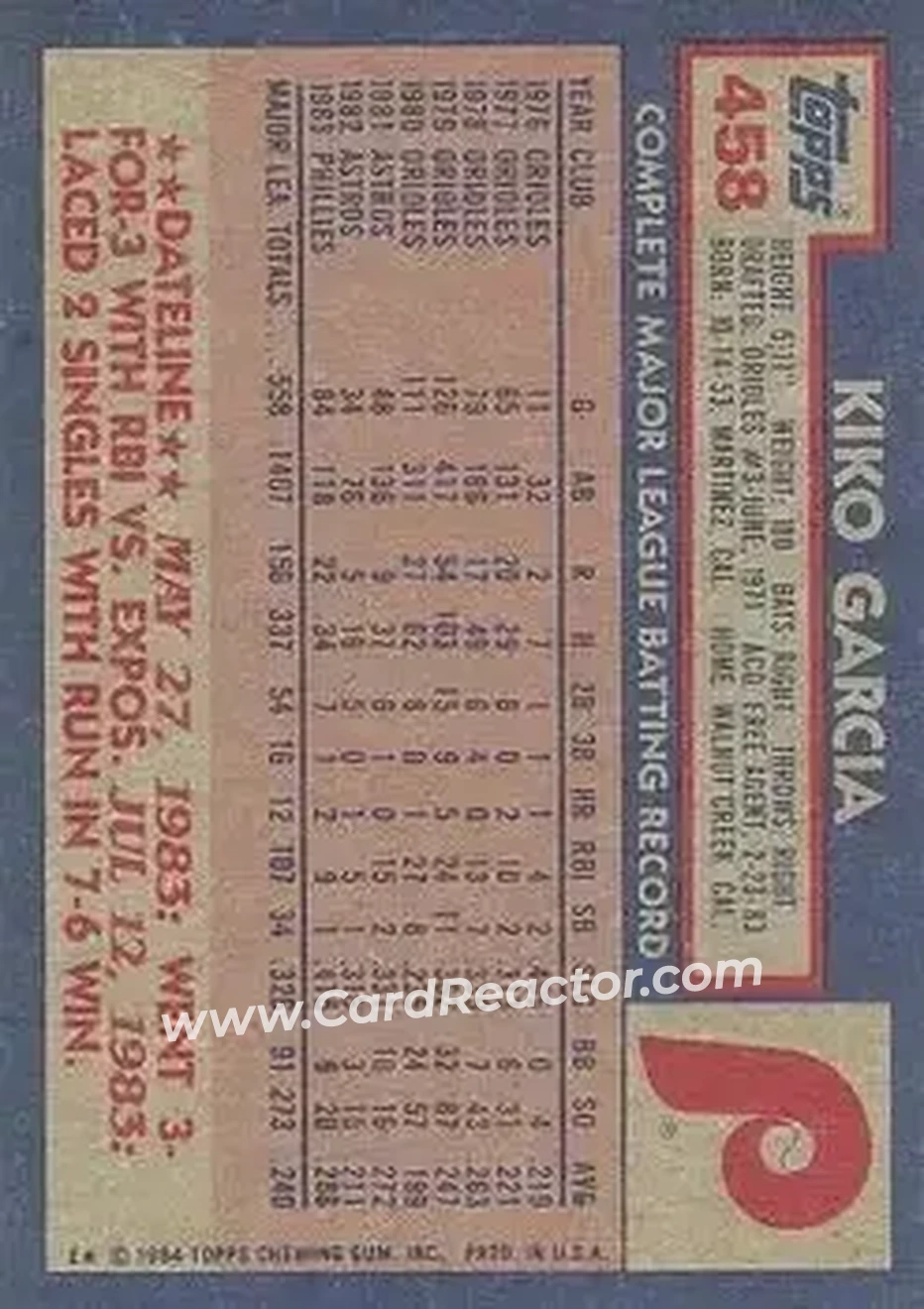 1984 Topps #458 - Kiko Garcia - Philadelphia Phillies - Back