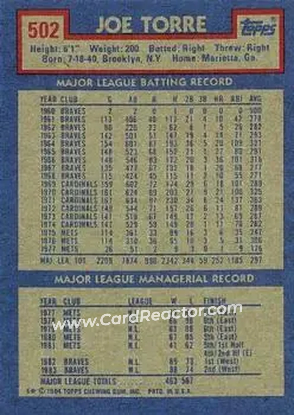 1984 Topps #502 - Joe Torre - Atlanta Braves - Back