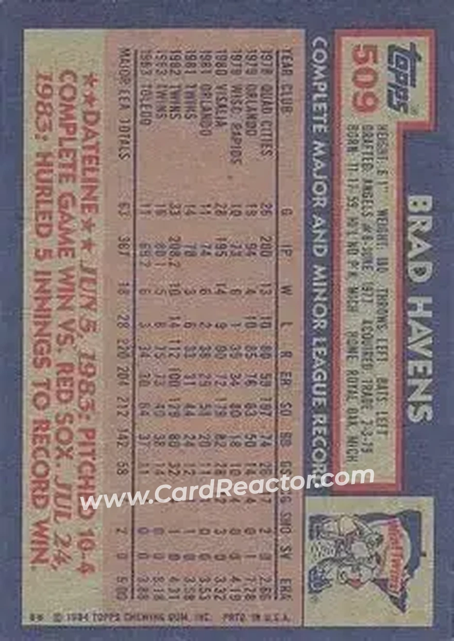 1984 Topps #509 - Brad Havens - Minnesota Twins - Back