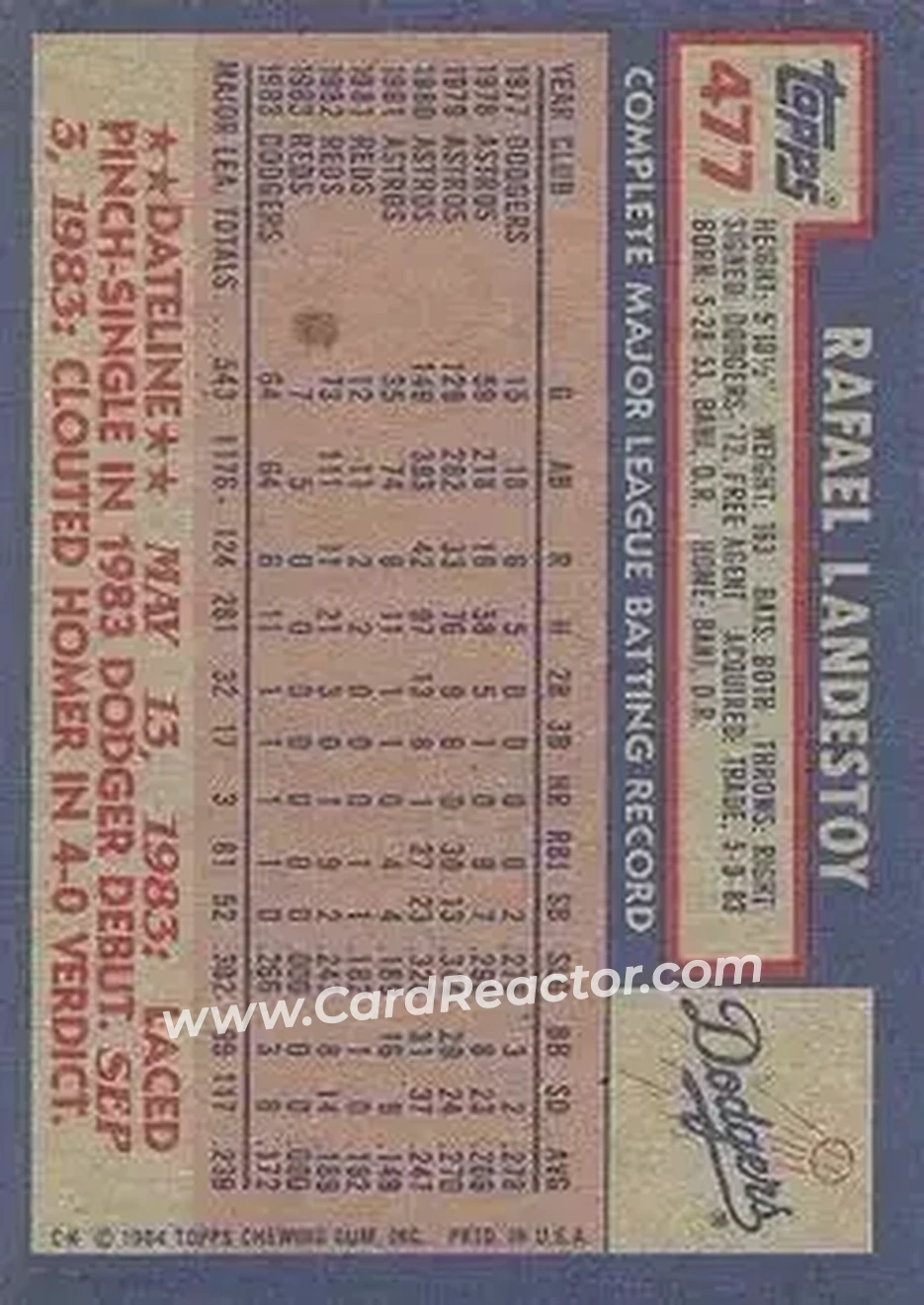 1984 Topps #477 - Rafael Landestoy - Los Angeles Dodgers - Back