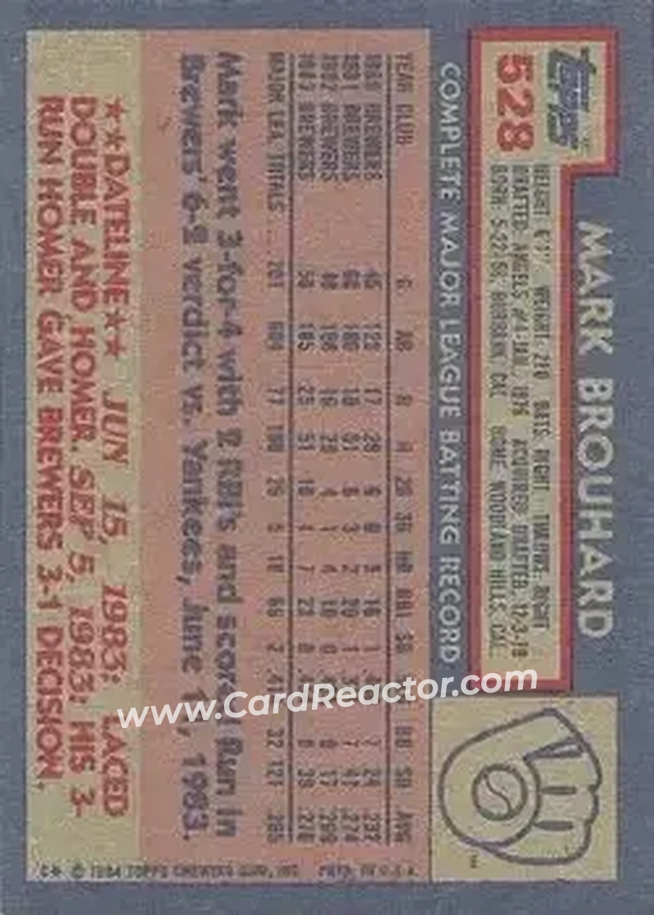 1984 Topps #528 - Mark Brouhard - Milwaukee Brewers - Back 1984 Topps #528 - Mark Brouhard - Milwaukee Brewers - Back