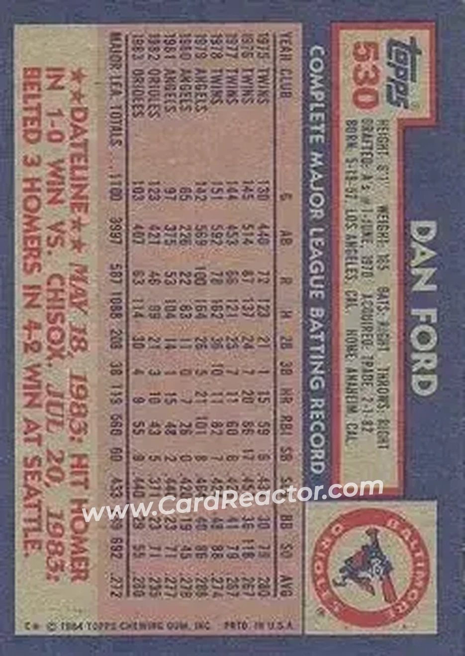 1984 Topps #530 - Dan Ford - Baltimore Orioles - Back